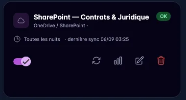 Écran des sources de données : une bibliothèque SharePoint synchronisée toutes les nuits, en état OK