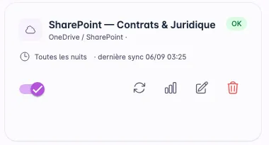 Écran des sources de données : une bibliothèque SharePoint synchronisée toutes les nuits, en état OK