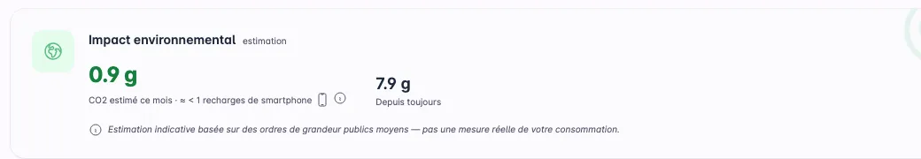 Carte d'impact environnemental affichant le CO2 estimé du mois